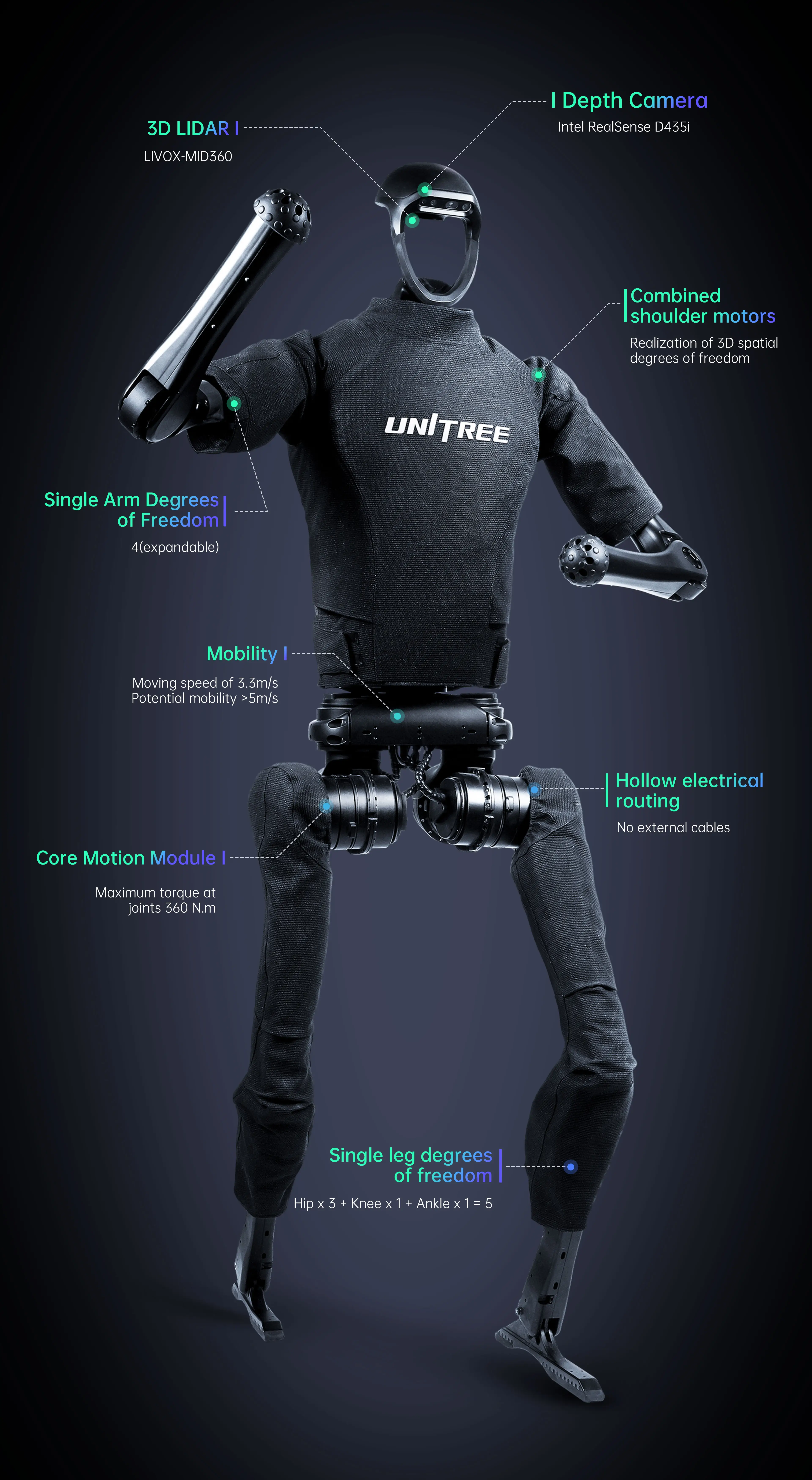 Unitree H1 official parameter image for H1 edition