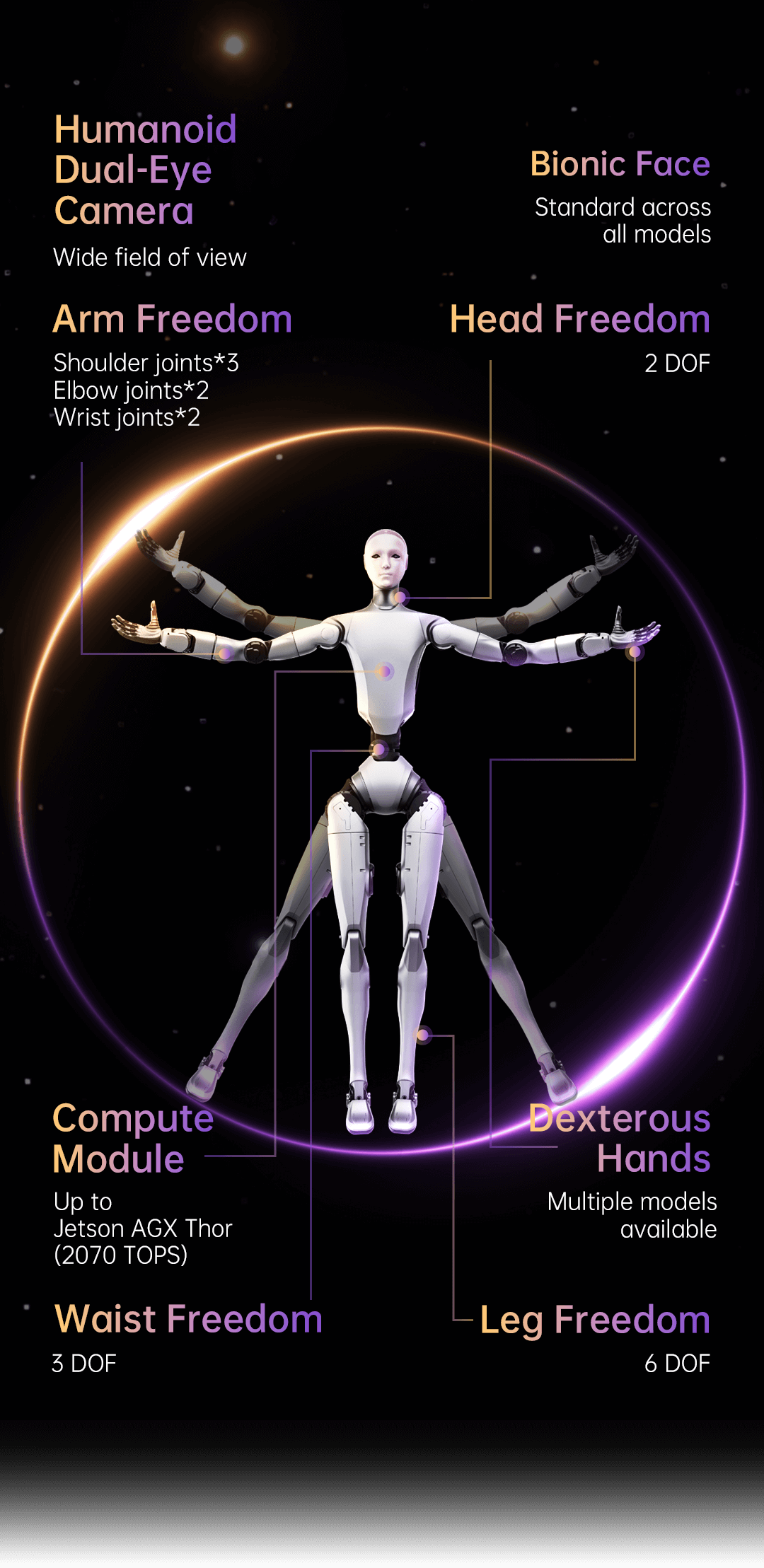 Unitree H2 official parameter image for H2 edition